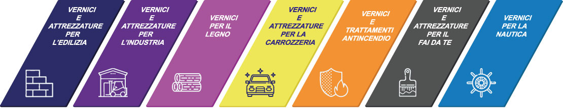 Tipologie di vernici